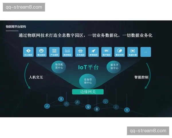 数字化升级阶段的行业重点正从设施建设转向数据驱动的碳排逻辑优化